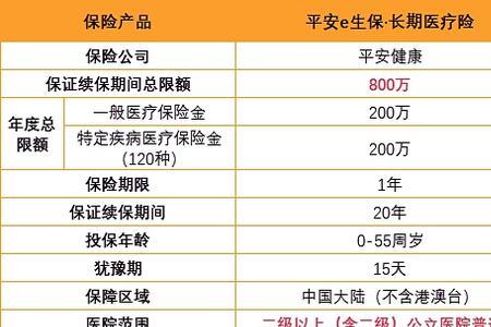 E生百万医疗险当天可以退保了