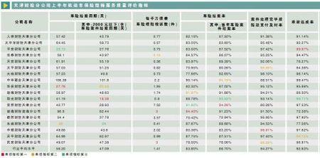 大地保险车险赔付标准明细