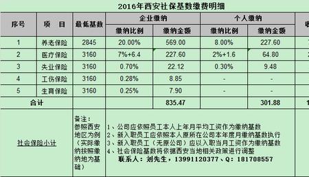 西安居民养老保险哪里交