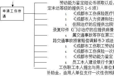 川内社保在成都住院能否报