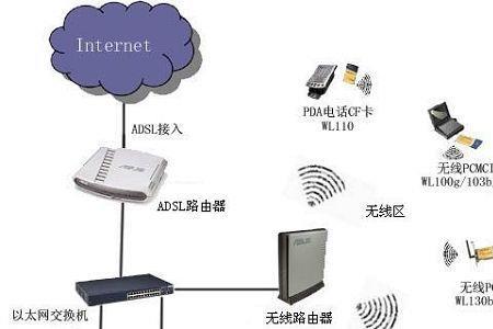 wifi芯片工作原理讲解