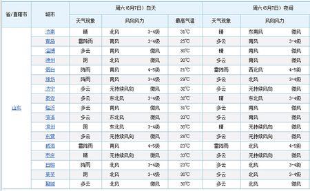 小学天气预报稿