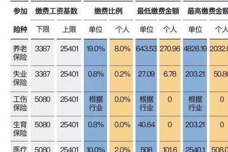 北京社保最晚缴费是50岁还是40