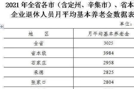石家庄职工养老保险缴费标准