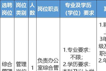 交了社保还能学历认证吗