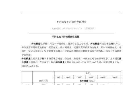 弹性模量的值大致是多少
