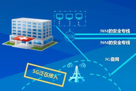 云his系统是什么