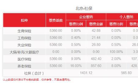 社保一年交18000元20年后领多少