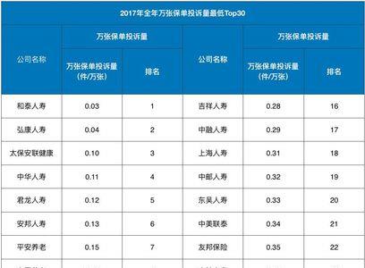 保险大公司和小公司有啥区别
