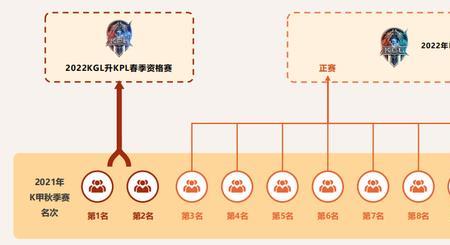 王者荣耀bo赛制什么意思