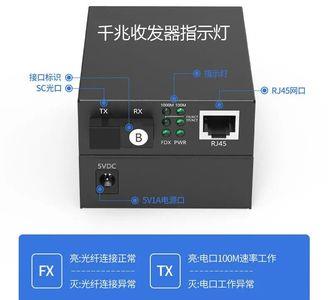 光纤收发器灵敏度要求