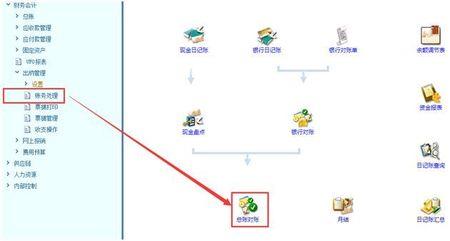财务部和客户对账流程是什么