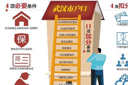 外地人怎样才能办武汉户口