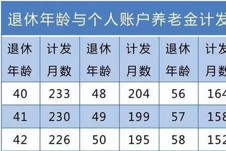 社保交满15年退休能领多少钱