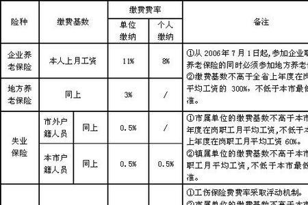东莞社保怎么选定点