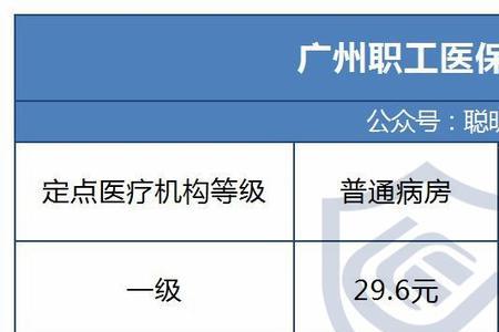 刚转广州医保能不能用