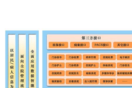 his和spd系统的区别