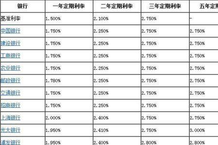 养老金的利率会长期保持8%吗