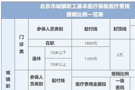 江苏省少儿医保报销比例
