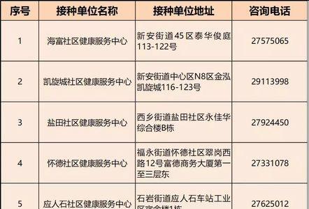 深圳市社康中午几点上班