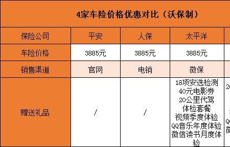 三万一年的车险有哪些