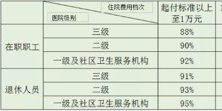 深圳社保开通个人账户自付比例