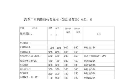平安车险维修费用明细