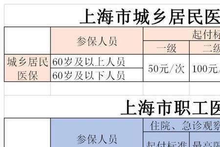 儿童住院医保怎么报销