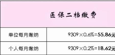 在深圳没工作可以买医疗保险吗