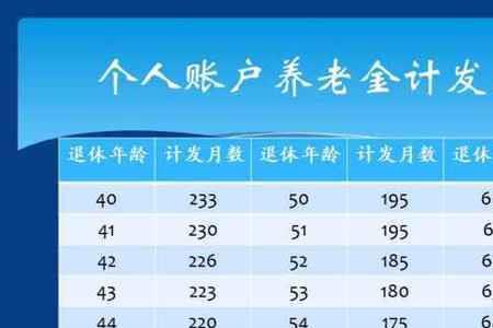 40年工龄个人账户40万退休金多少