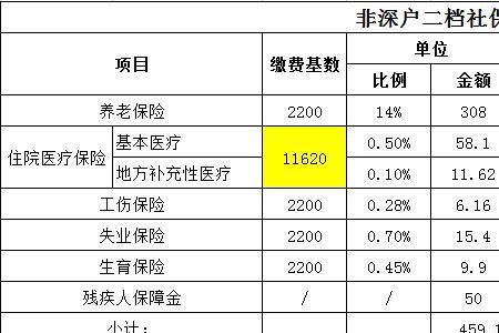 杭州社保一个月扣多少钱
