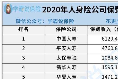 保险公司有哪些
