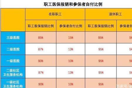 苏州医保个人自付怎么报销