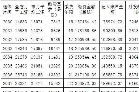 养老保险个人账户利息能领吗