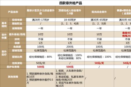人寿一个月意外险赔偿标准