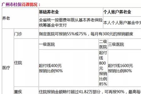 广州社保费如何计算