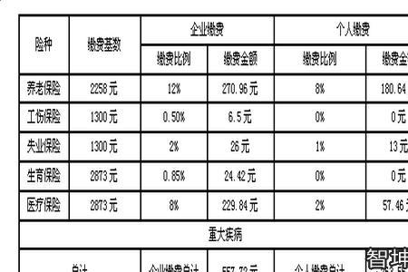 北京4900五险一金交多少