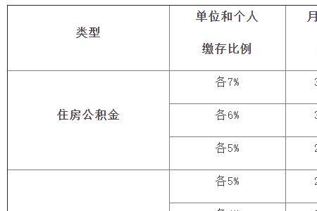 上海社保基数6000是几档