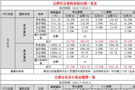 国有企业最低缴费基数是多少