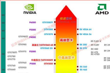 PS3画面相当于什么显卡