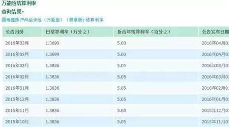 万能个人账户是什么意思