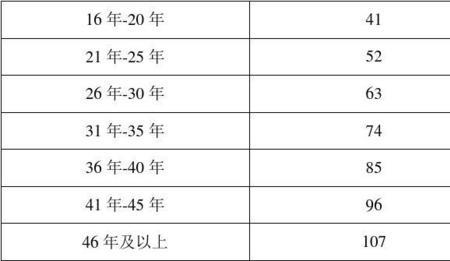 山西省企业退休工龄分几档