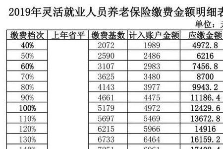 浙江退休金2000是几档