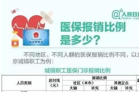 个人交10年医保险住院报销是多少