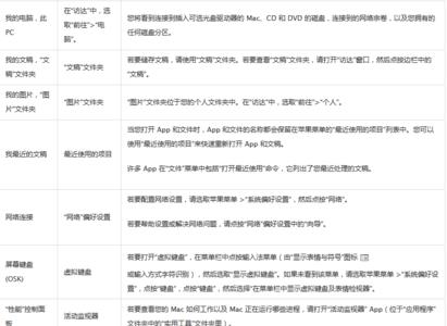 mac术语是什么意思