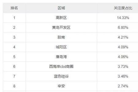 什么app能查商圈商业热度
