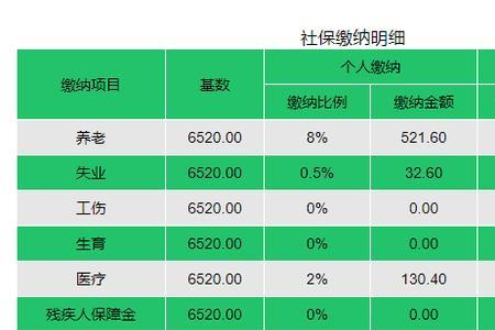 上海个人社保什么时候调整的