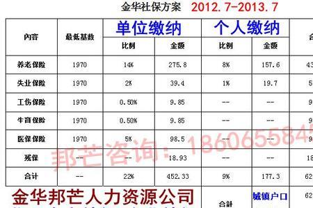 外地人在宁波社保补缴怎么办理