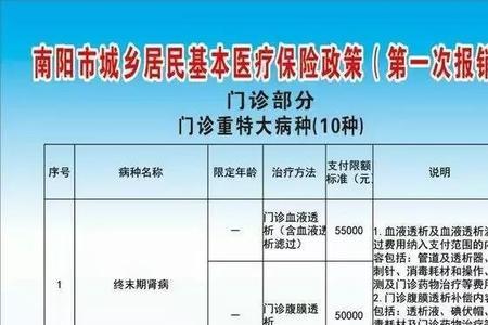 宝宝检查医保报销吗