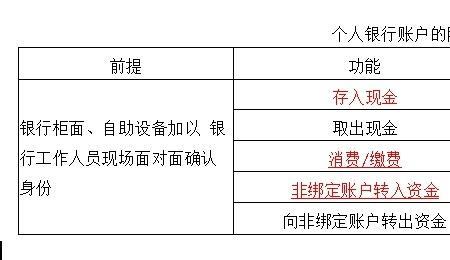 什么是个人账户储蓄余额